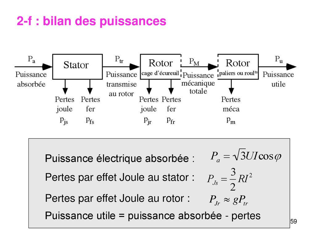 Les Moteurs Lectriques Ppt T L Charger